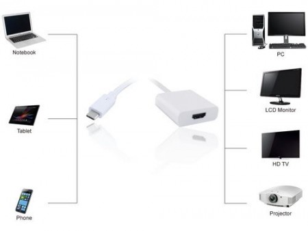 Adapter-konvertor USB 3.1 tip-C na HDMI (mž), Linkom ( 4483 )