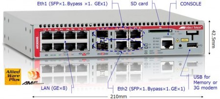 ALLIED TELESIS Routerfirewall AR3050S